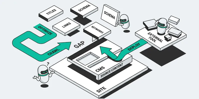 Technical architecture diagram showing permanent SEO changes software integration workflow